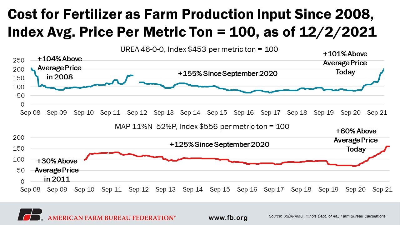 Fertilizer 2.jfif